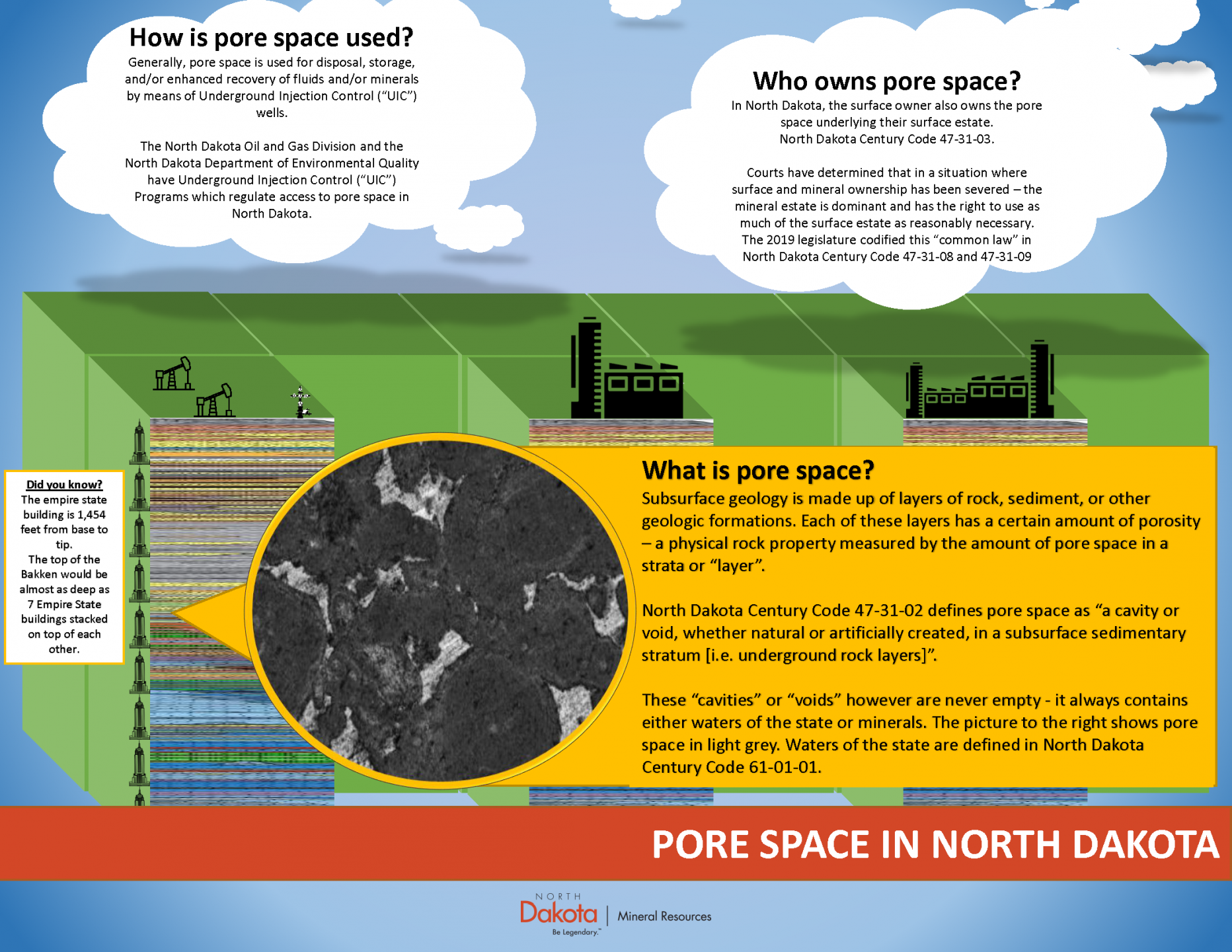 class-vi-geologic-sequestration-wells-department-of-mineral